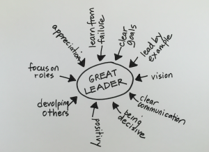 What Makes You A Great Leader!