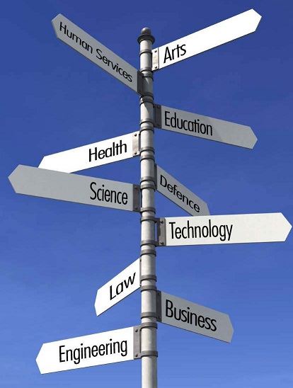 Factors Affecting the Choice of Subjects in Class 11 & 12