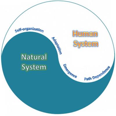 Natural systems. Natural Human rights a Theory.