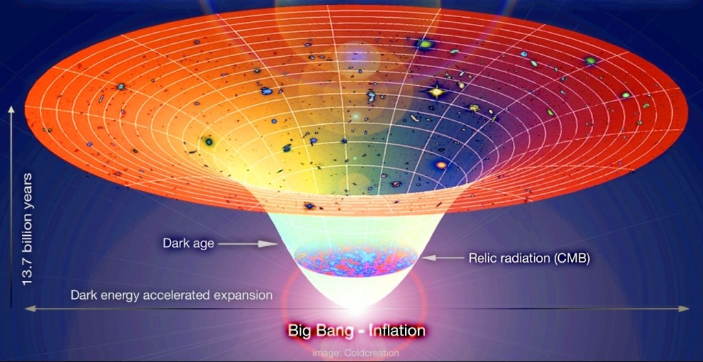 The Mystery behind Cosmic Acceleration [1 min read]