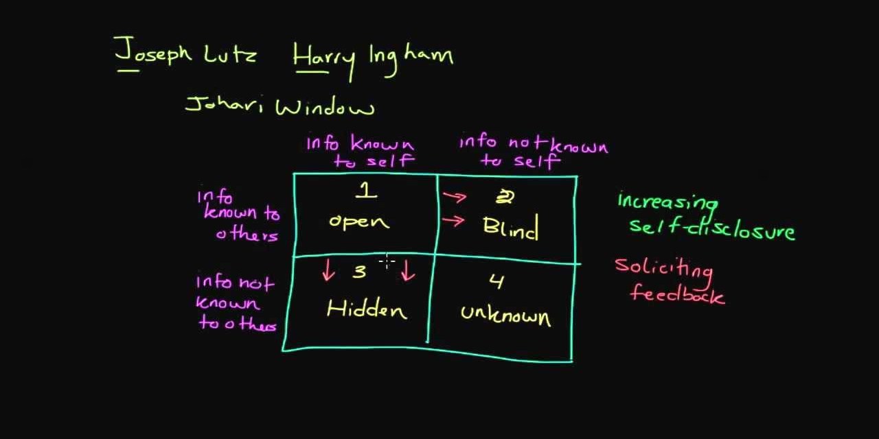 The Johari Window: A Trust- Building Tool [1 min read]