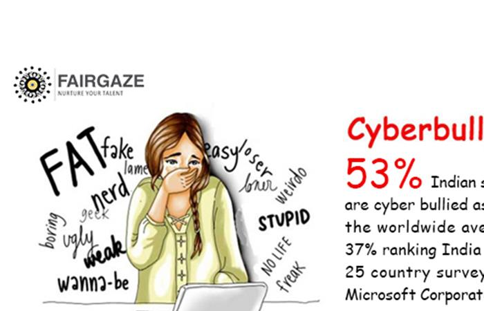 Cyber Bullying in India Raises its Ugly Head  