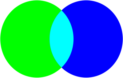 Poem on Green or Blue