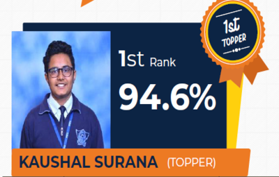 Overall School Toppers Class-X