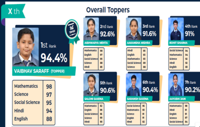 Overall School Toppers Class-XII