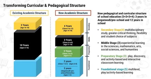 national-education-policy-2020-1-min-read