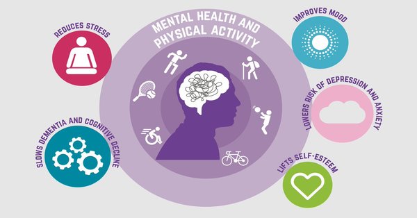 How Does Sport Affect Your Mental Health