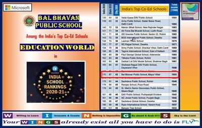 EW SCHOOL RANKING 2020-21