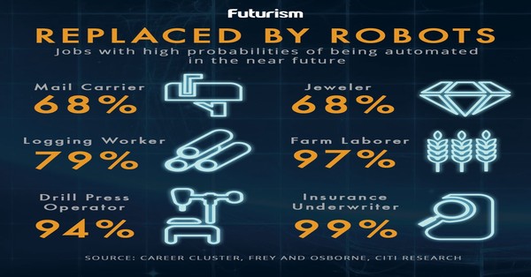 Artificial Intelligence Will Change Jobs—For the Better