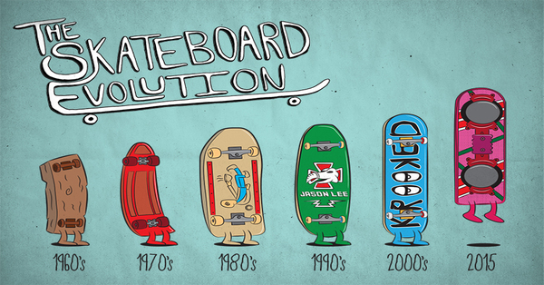 Evolution Skateboarding