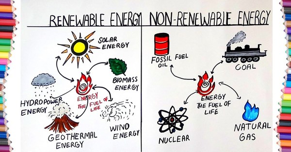 renewable-non-renewable-resources-1-min-read