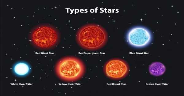 Types of Stars [1 min read]