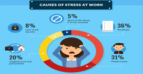 Causes Of Stress 1 Min Read 