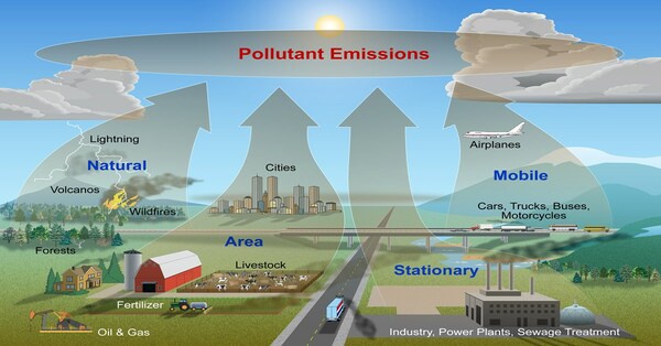 5 Causes of Air Pollution [1 min read]