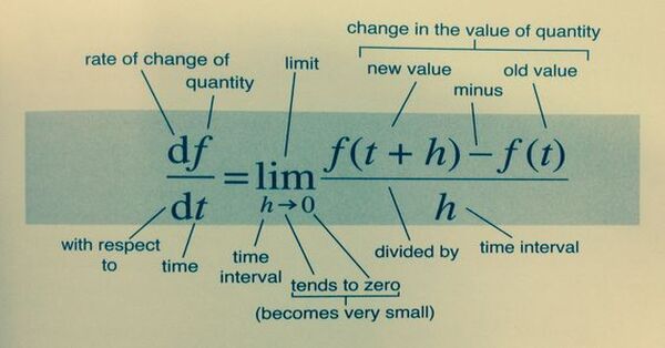 the-power-of-limits-in-calculus-1-min-read