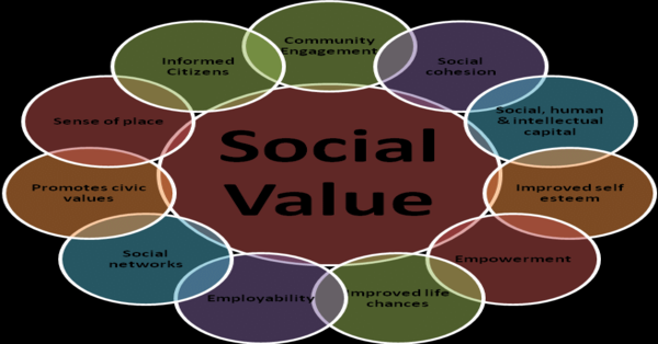 significance-of-learning-social-values-1-min-read