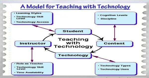 The Role Of Technology In Lesson Planning [1 min read]