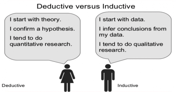 inductive vs deductive reasoning