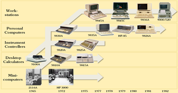 A Look into the History of Computers - Execview