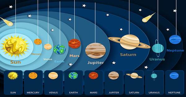 What Is the Name And Describe The Seven Planets of The Solar