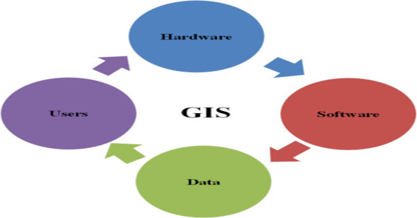 Uses Of Geographical Information Systems [1 min read]