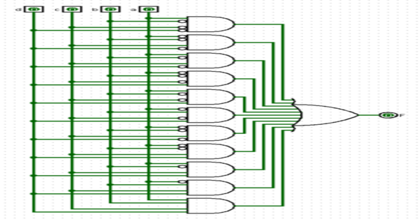 Simplifying The Structure Of Logic Gates & The Performance Of Computers ...