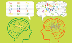 SpLD – Specific Learning difficulties